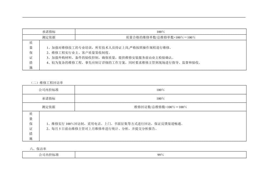 碧桂园管理处物业管理方案_第5页