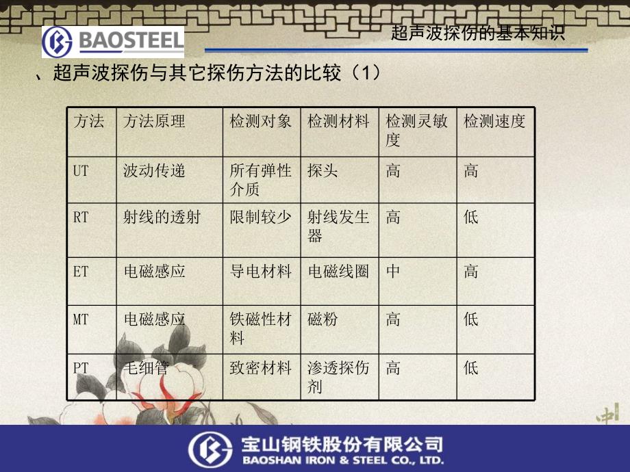 厚板超声波探伤介绍_第4页