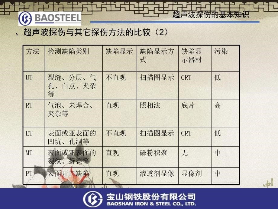 厚板超声波探伤介绍_第5页