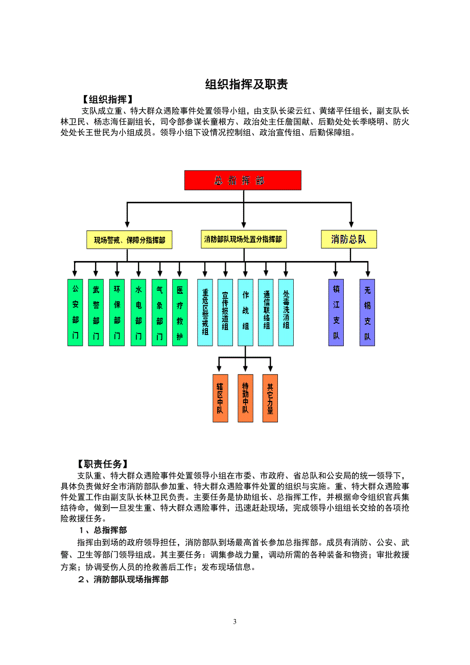 某市消防支队处置群众遇险事件预案_第3页