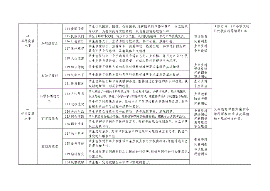 江西省初中教育质量综合评价指标体系（试行）（0808_第2页