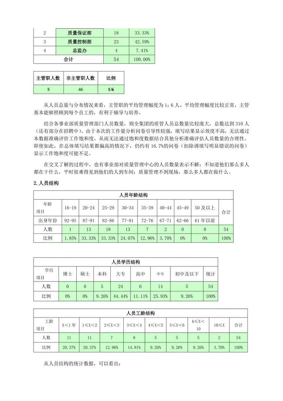 人力资源管理盘点报告(部门)._第4页