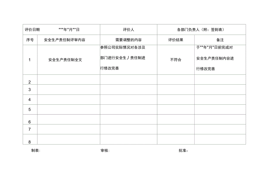 安全生产责任制适宜性评审记录_第2页