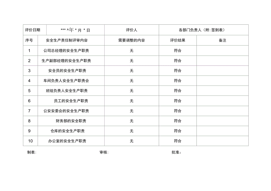 安全生产责任制适宜性评审记录_第4页