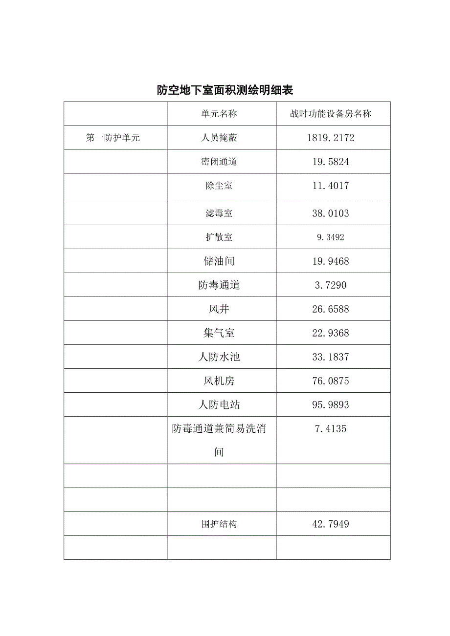 防空地下室面积测量成果报告书.doc_第3页