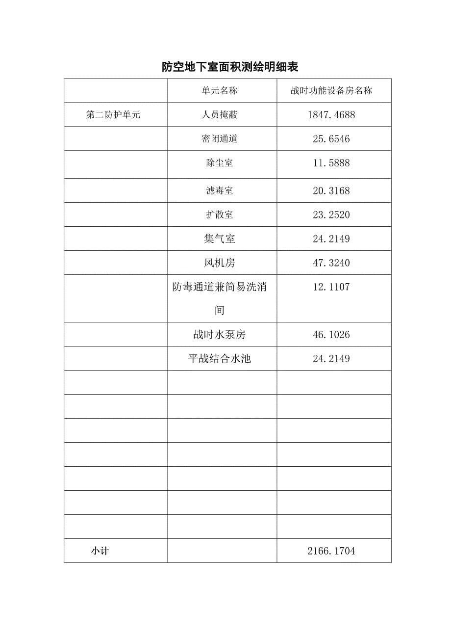 防空地下室面积测量成果报告书.doc_第5页