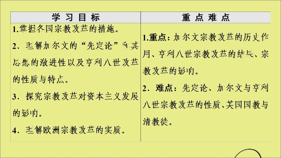 20222023高中历史第5单元欧洲的宗教改革第3课宗教改革运动的扩展课件新人教版选修_第2页