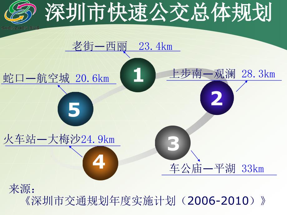 深圳市快速公交(BRT)汇报_第4页