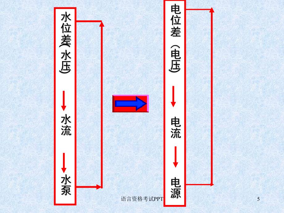 电工基础知识大全_第5页