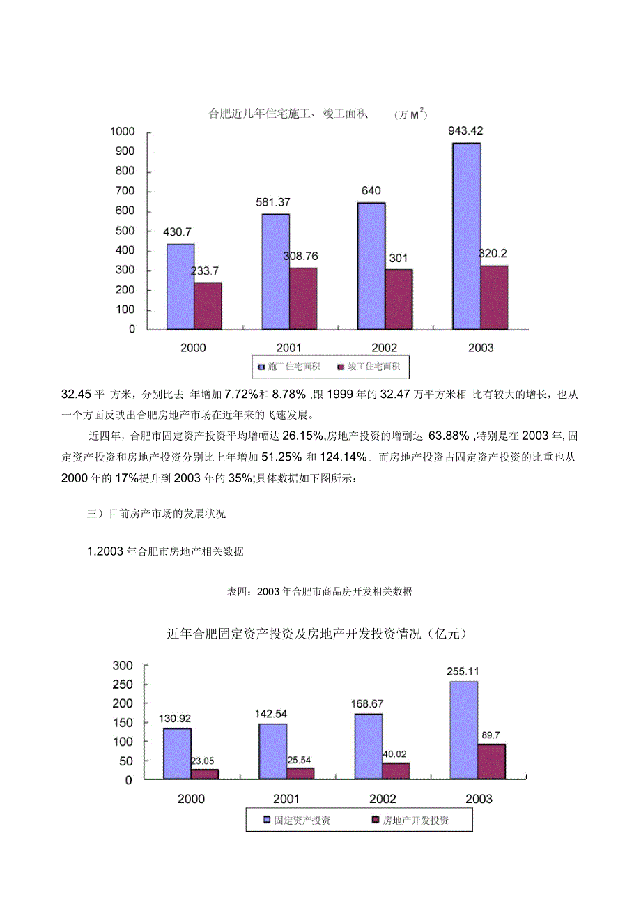 合肥市房地产市场调研报告_第5页