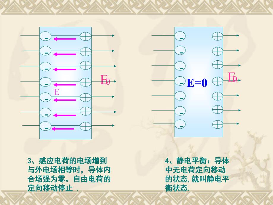 静电现象上课精品教育_第4页