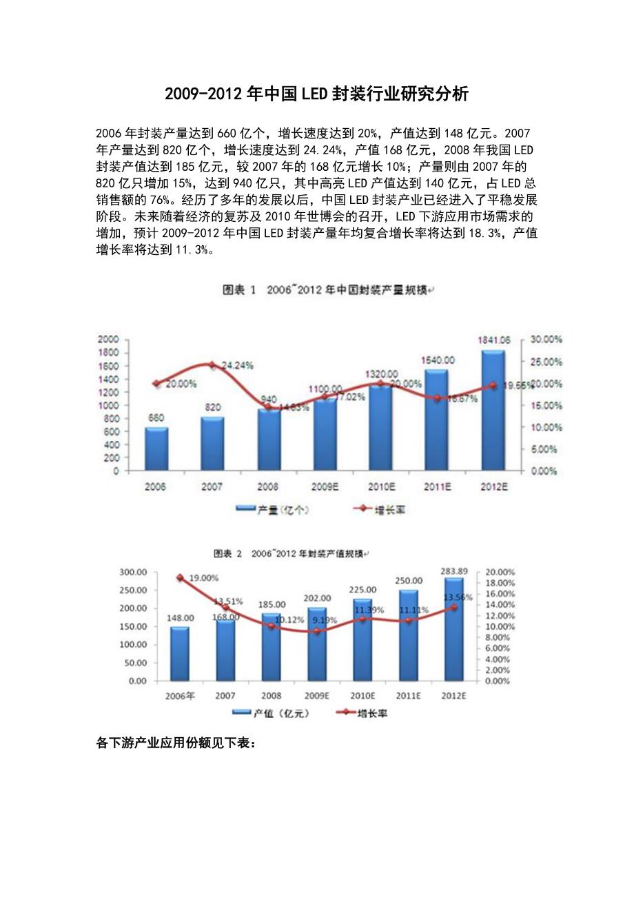 中国LED封装行业分析_第1页