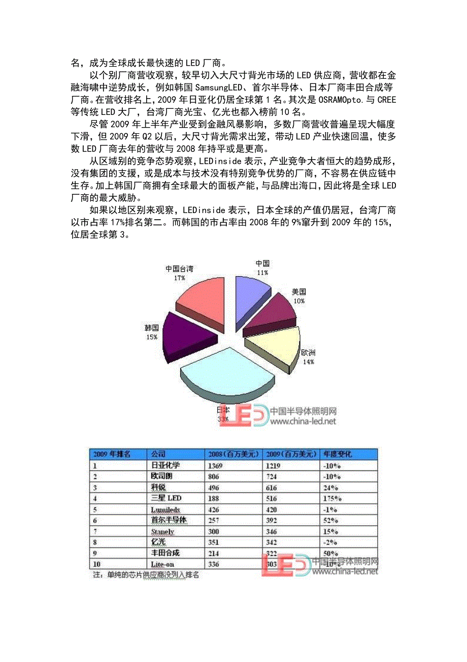 中国LED封装行业分析_第4页