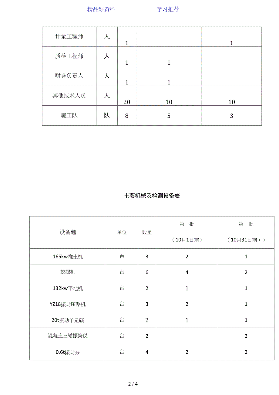 3、材料、设备、人员进场计划_第2页