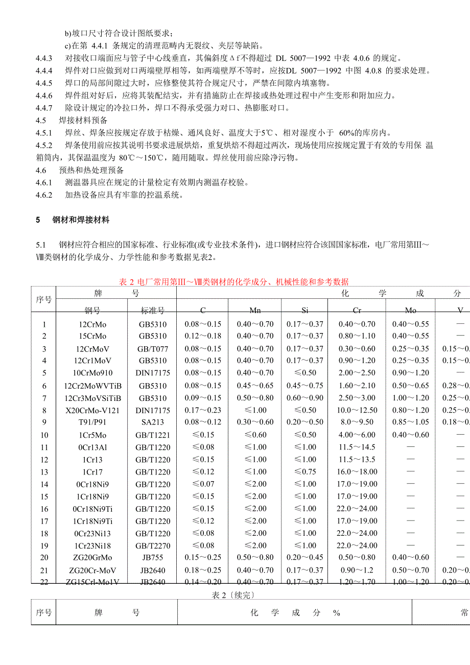 DL752异种钢焊接规程_第4页