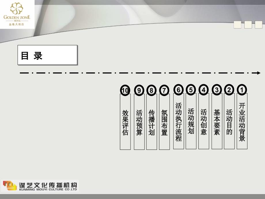 金地大酒店开业庆典策划方案通用课件_第2页