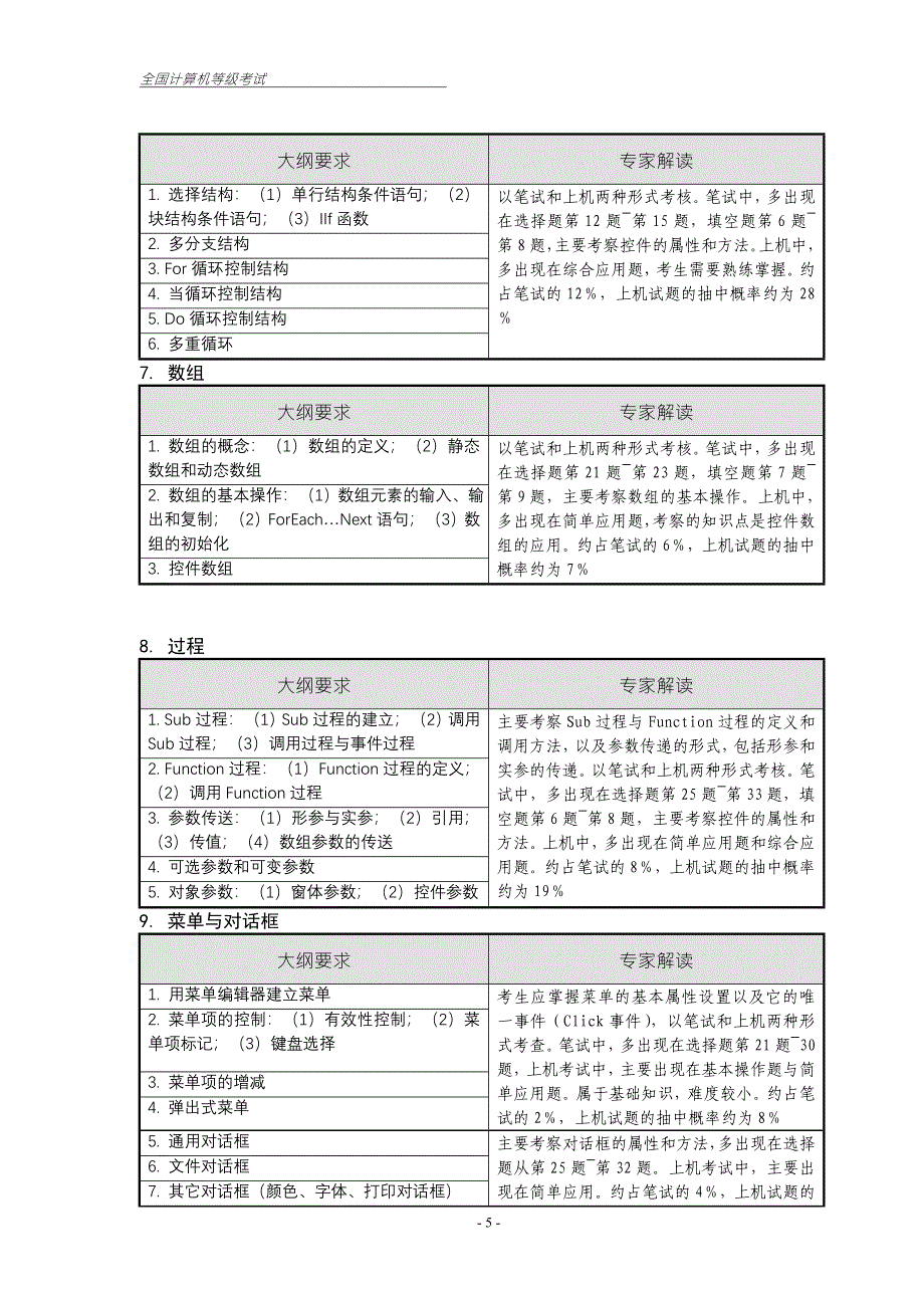 2013年全国计算机等级考试二级VB考试大纲_第5页