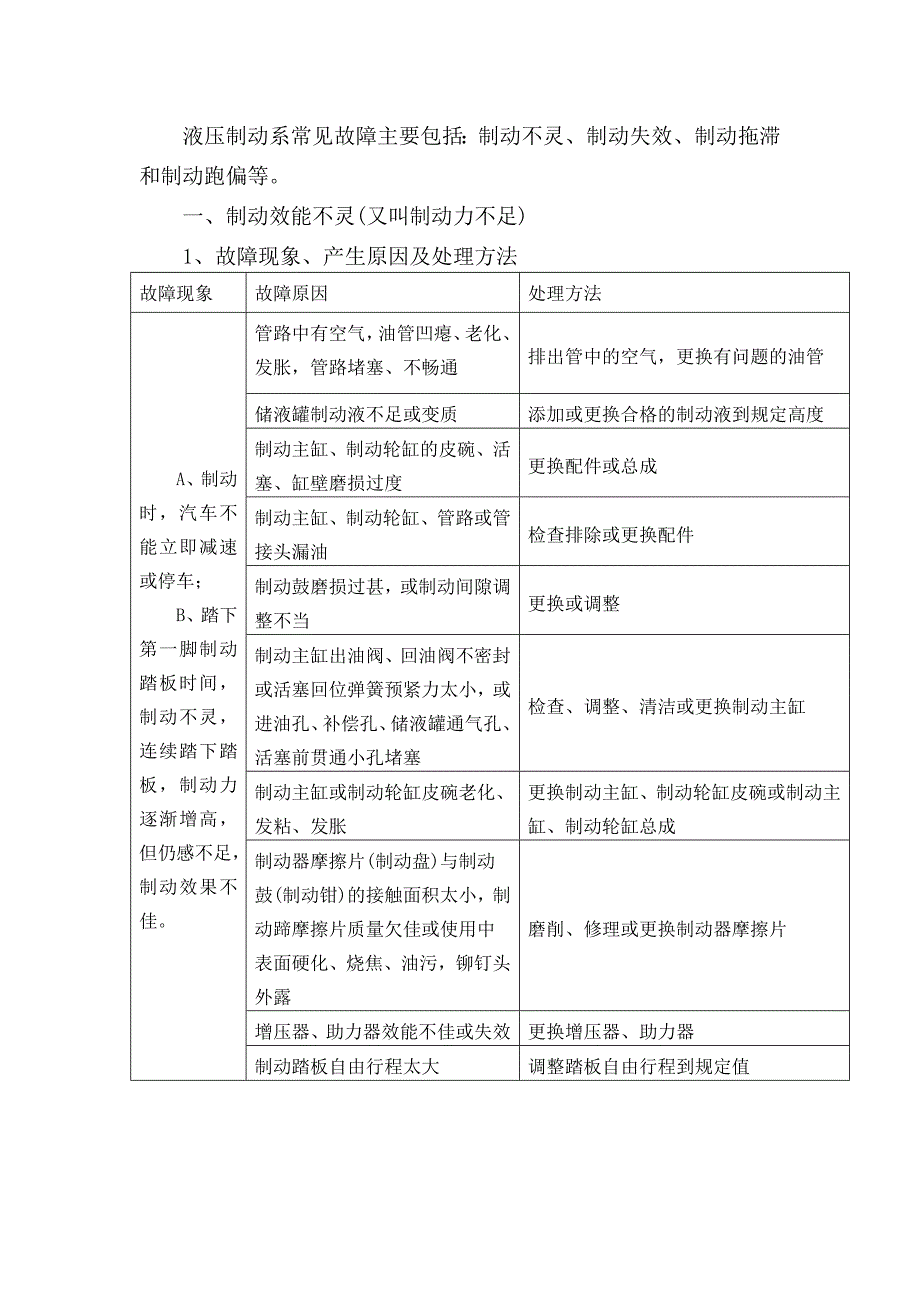 论汽车液压制动故障诊断报告_第4页