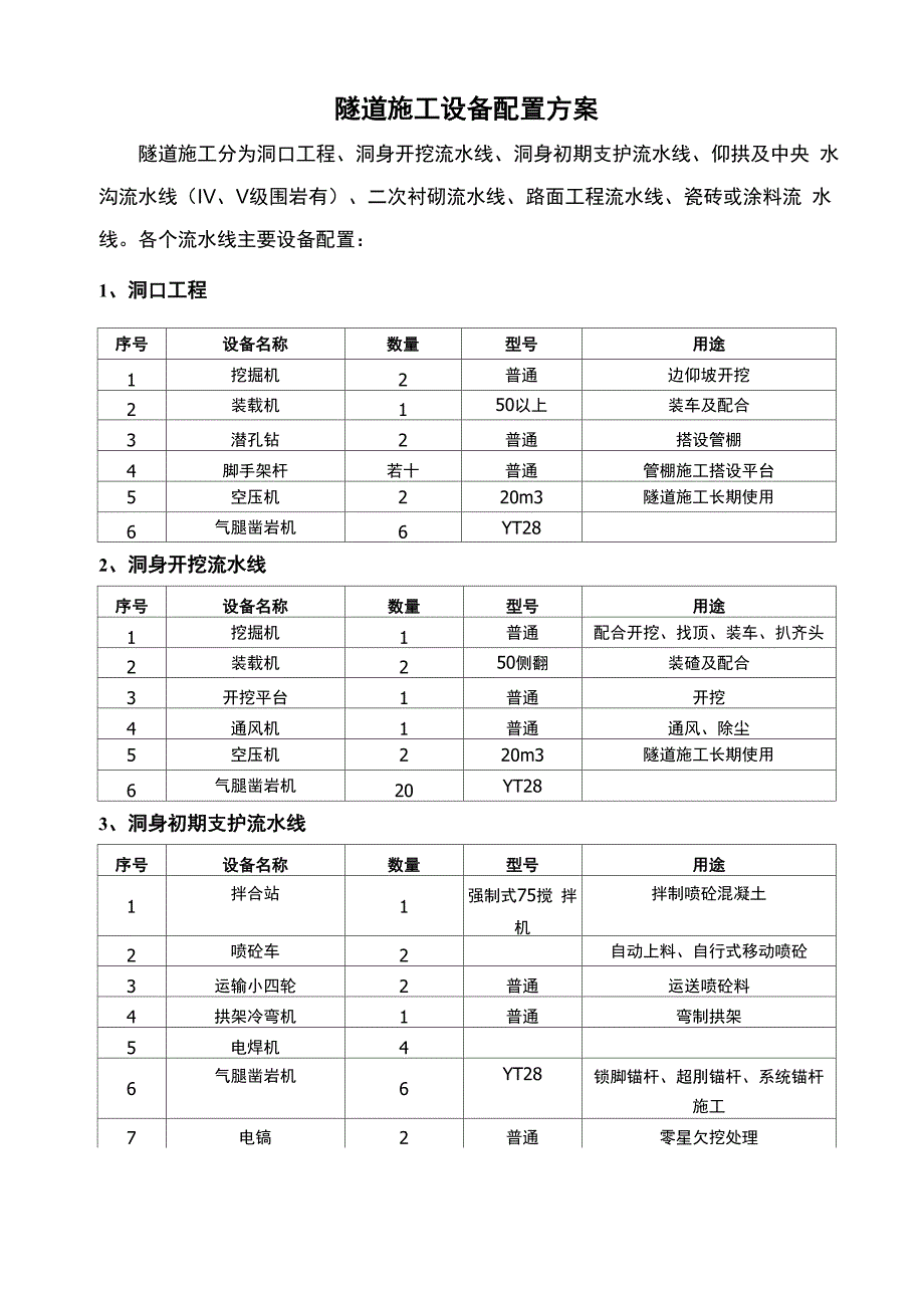 隧道施工设备布置方案_第1页