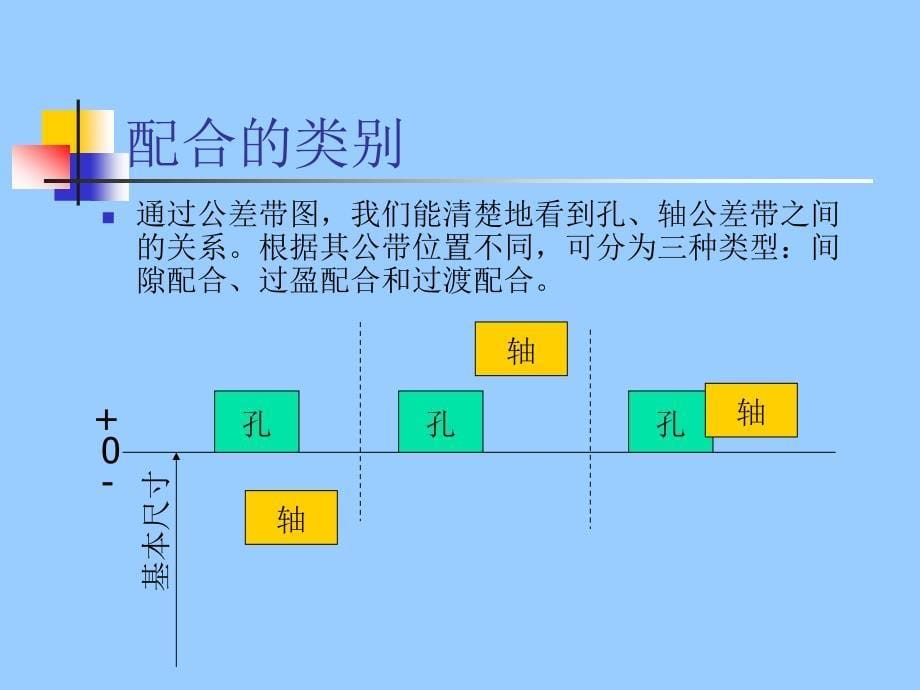 光滑圆柱面的公差配合(一)_第5页