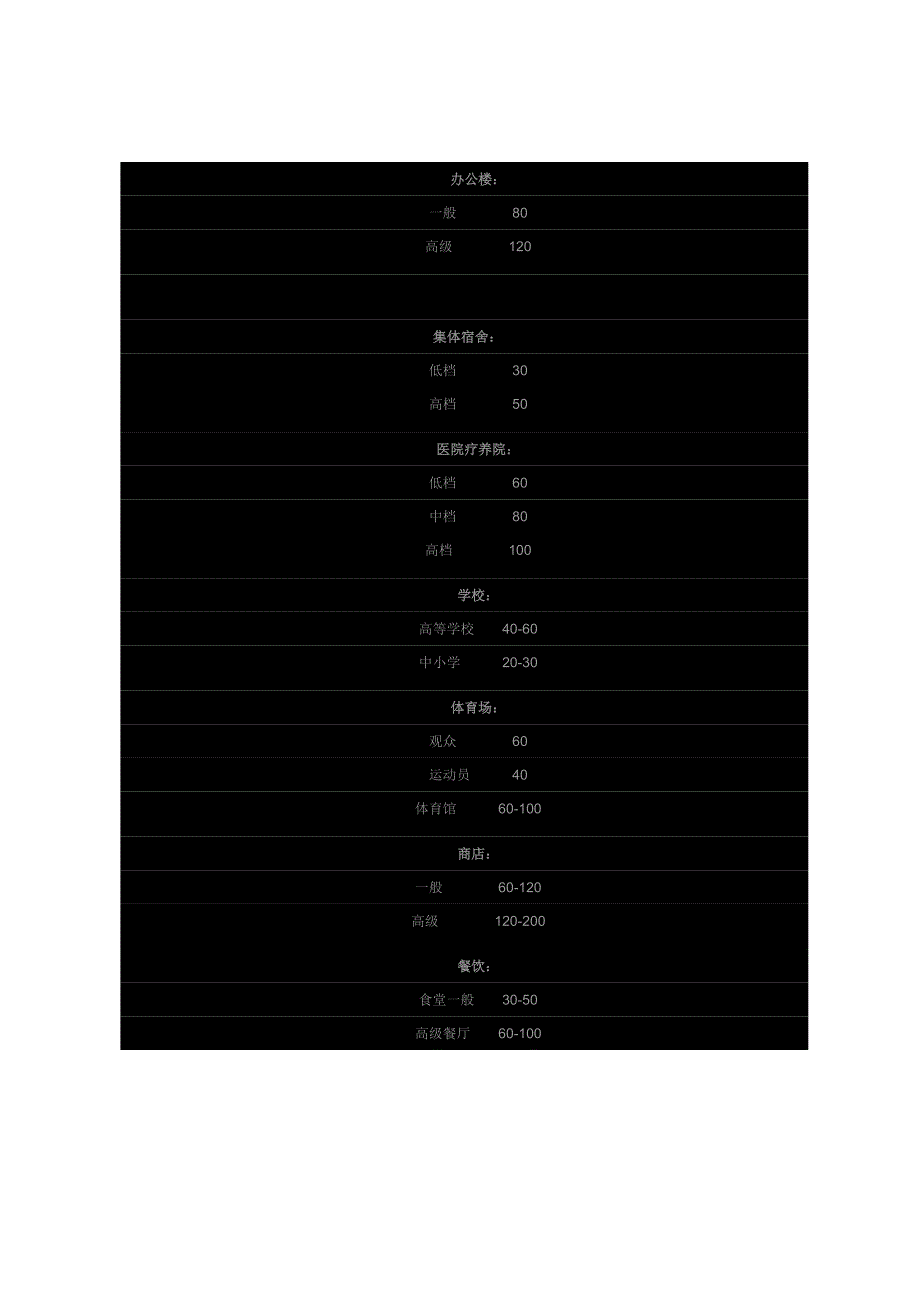 节能灯、白炽灯换算_第2页