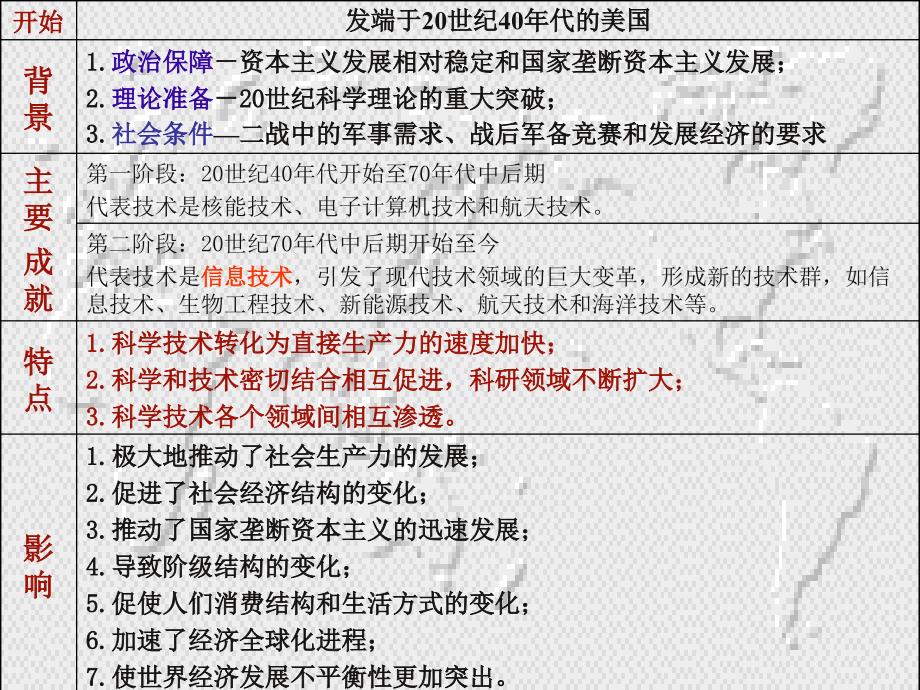 高中历史科学技术3课件旧人教高二下册_第2页