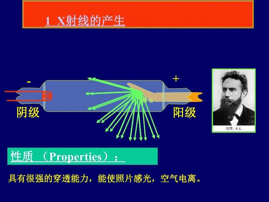 第一章X射线衍射分析_第5页