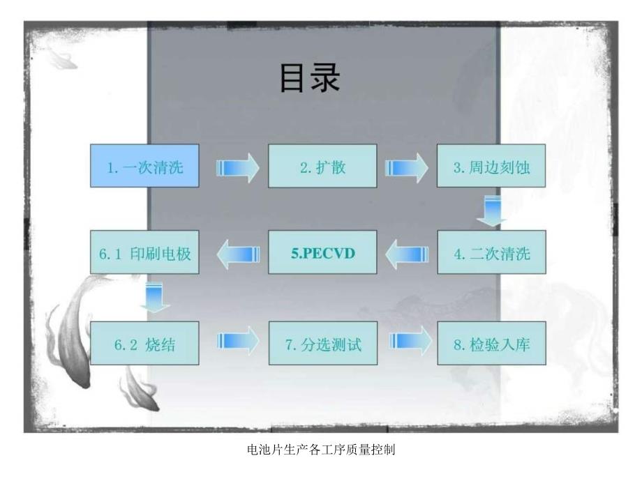 电池片生产各工序质量控制课件_第2页