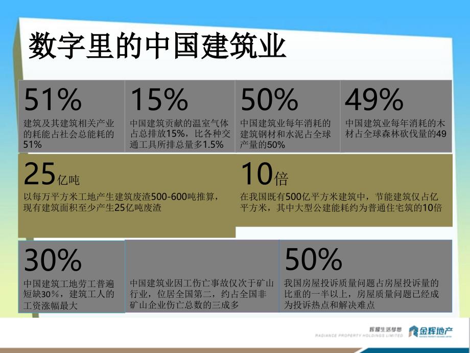 金辉南桥馨苑项目装配式住宅设计经验分享_第4页