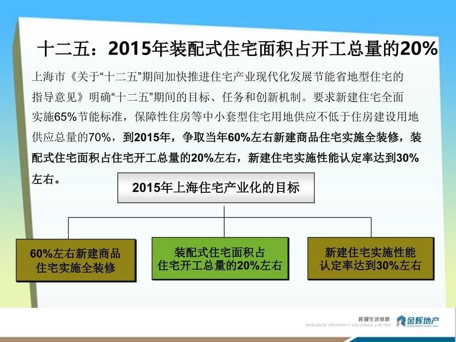 金辉南桥馨苑项目装配式住宅设计经验分享_第5页