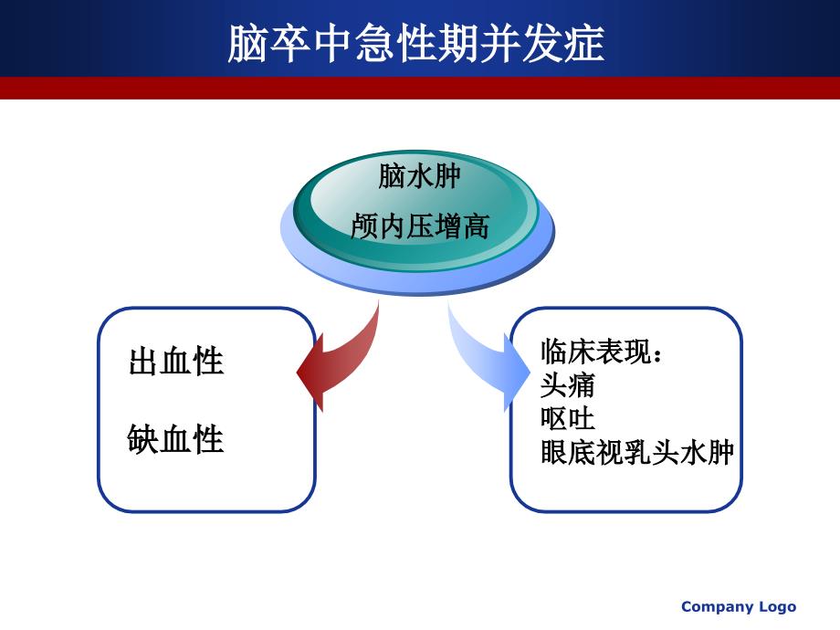 脱水药物在脑卒中应用_第4页