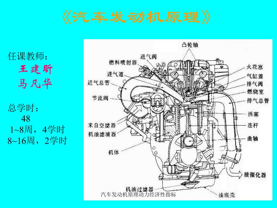 汽车发动机原理动力经济性指标课件_第2页