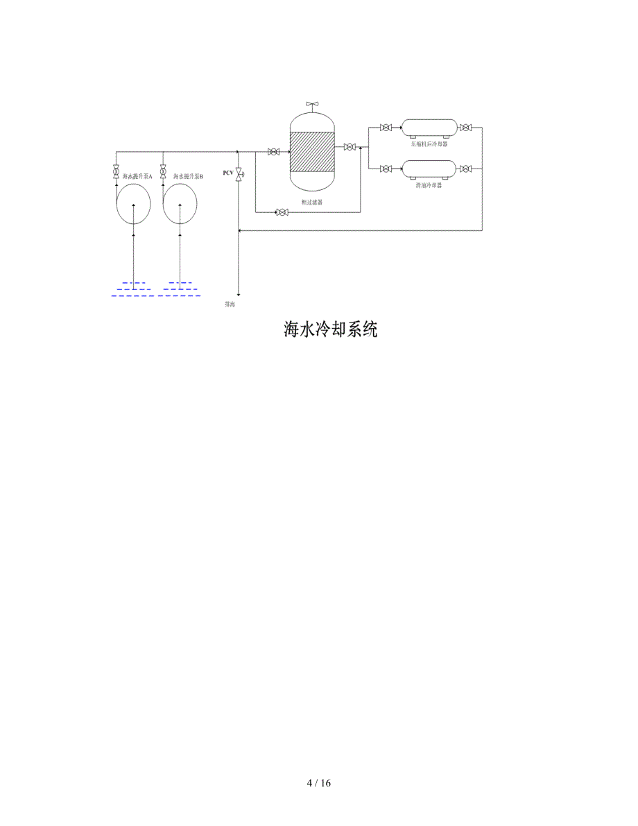 海洋石油中级工实操操作程序分解_第4页