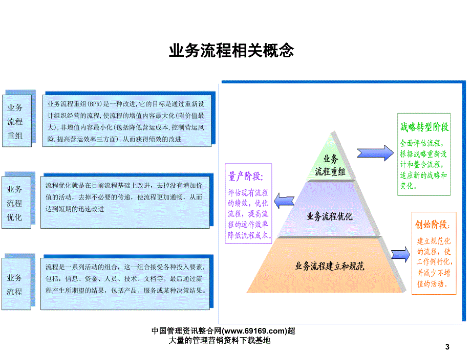 流程设计的方法与工具_第4页