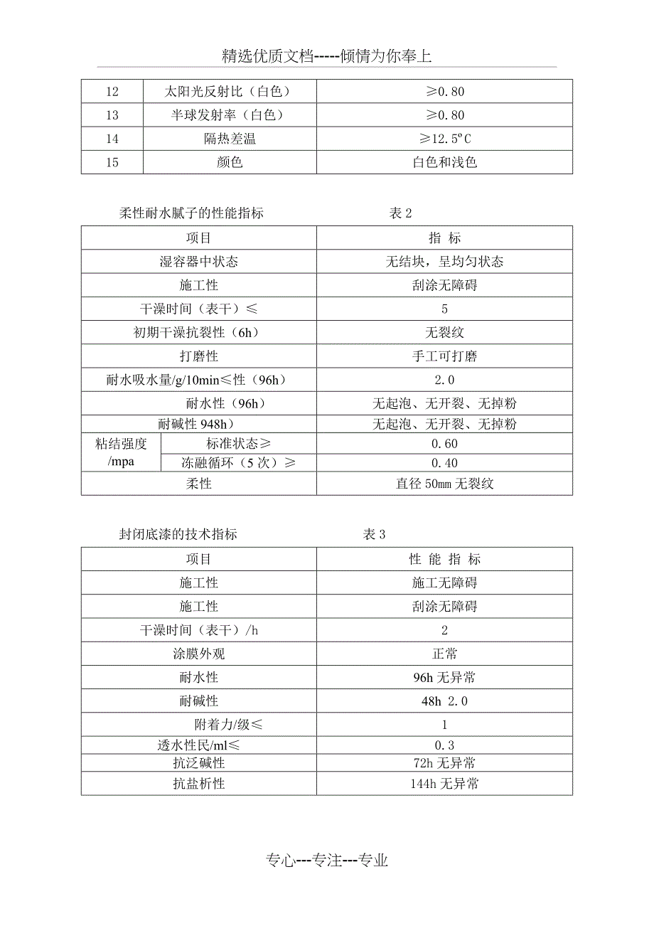 A-D楼外墙保温腻子施工方案(共22页)_第3页