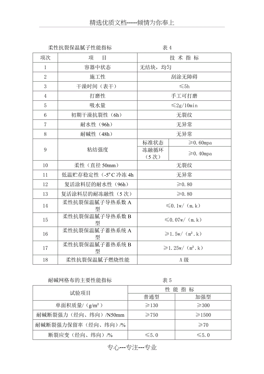 A-D楼外墙保温腻子施工方案(共22页)_第4页