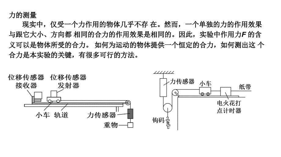 实验探究加速度与力质量的关系新教材人教版高中物理必修第一册ppt课件_第5页