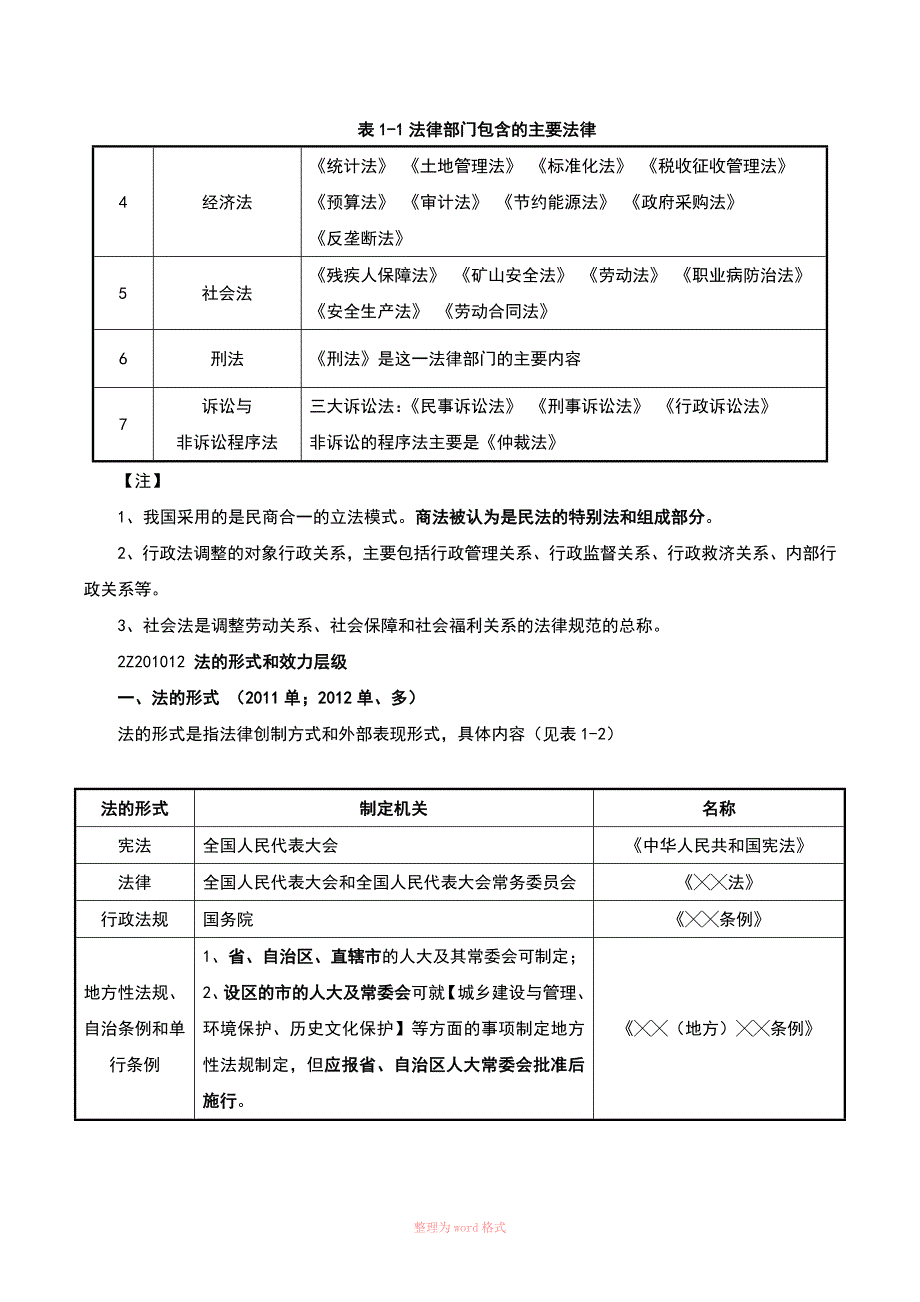 二建法规资料Word_第3页