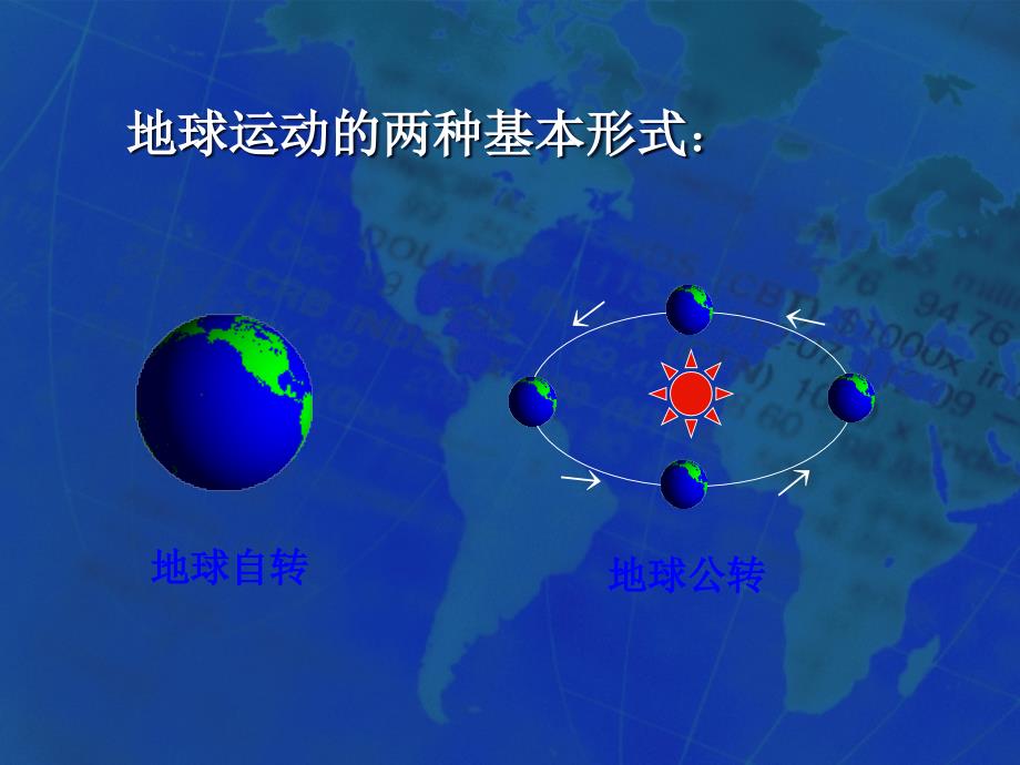 地球的运动-PPT课件_第2页