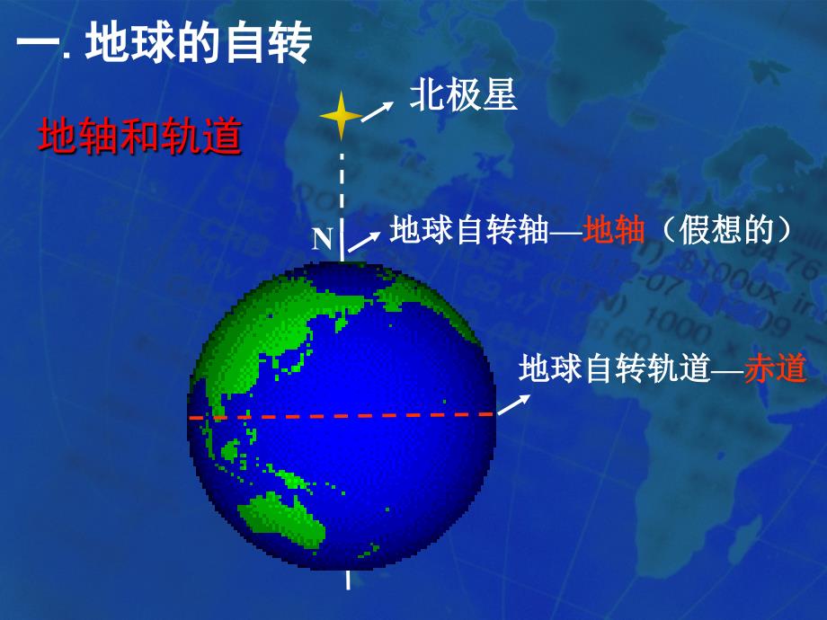 地球的运动-PPT课件_第3页