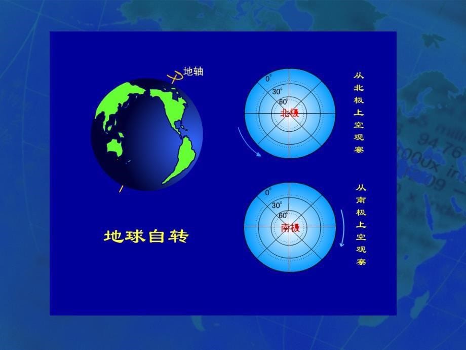 地球的运动-PPT课件_第5页