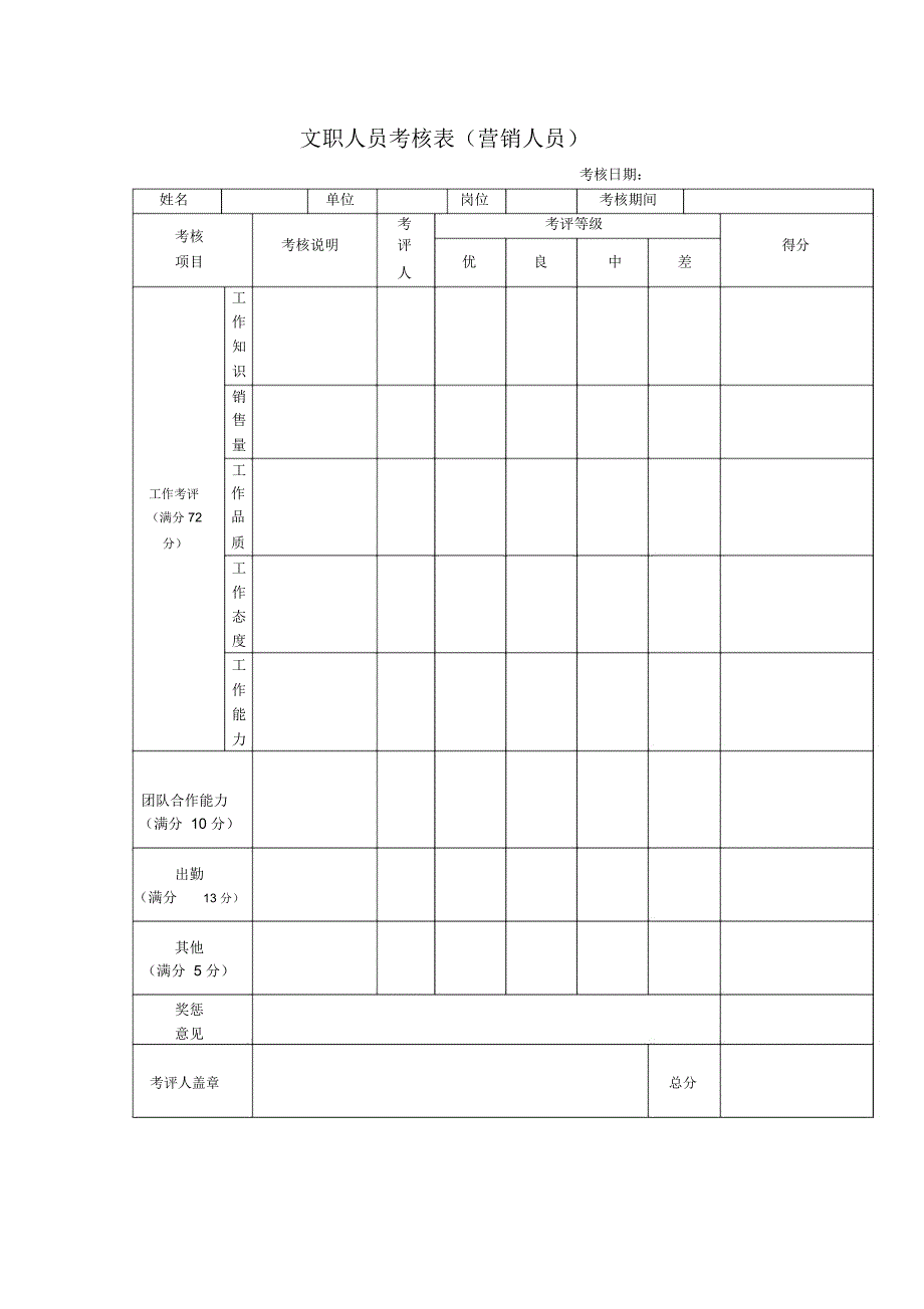 物业集团文职人员考核表营销人员_第1页