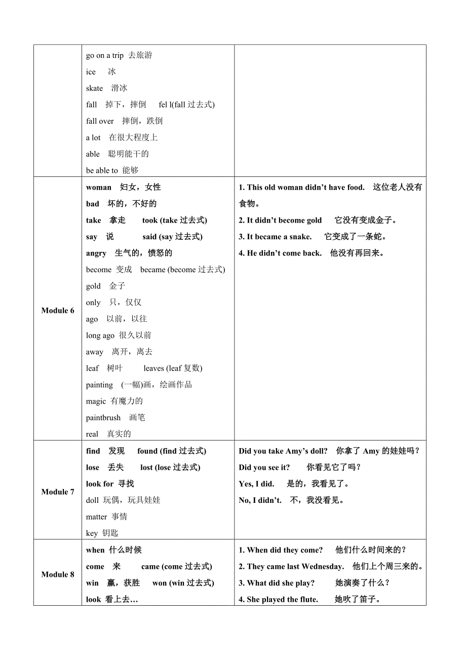 外研版一年级起点小学英语四年级上册四会单词及句子_第3页