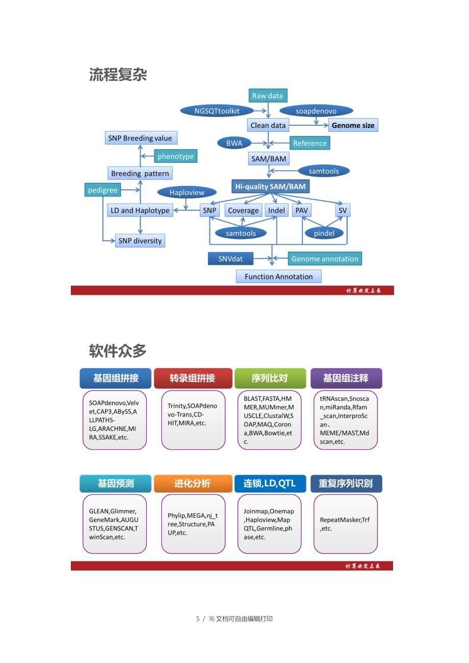 中科曙光基因数据分析与存储平台方案_第5页