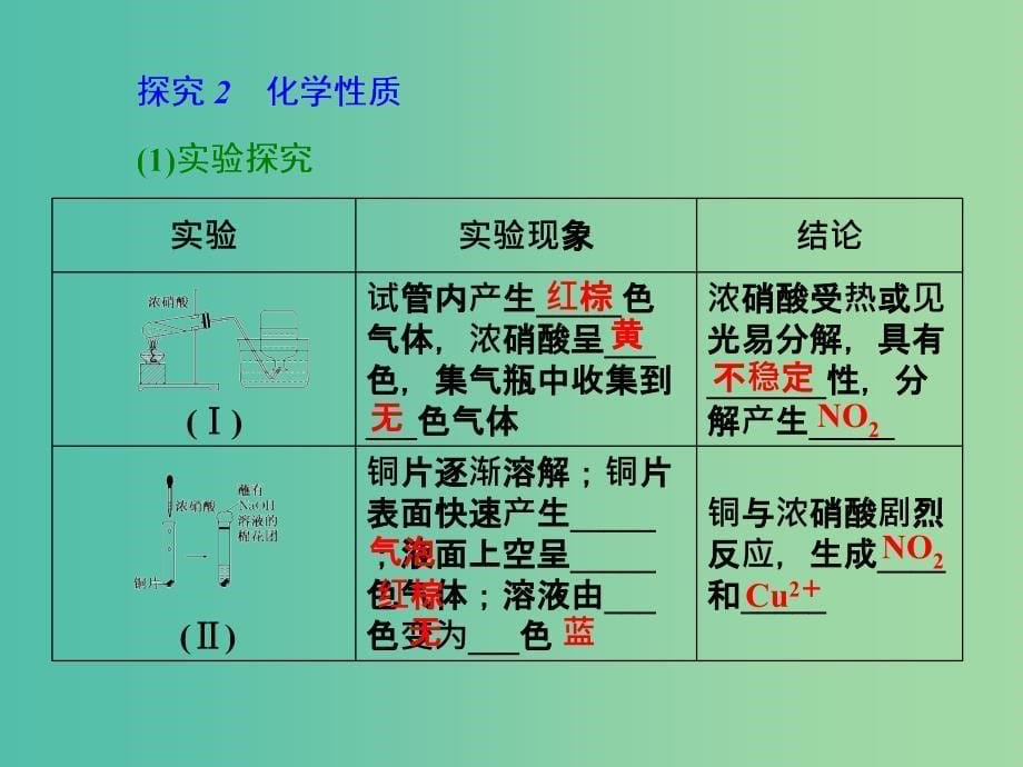 高中化学 第三章 第2节 第3课时 硝酸 人类活动对氮循环和环境的影响课件 鲁科版必修1.ppt_第5页