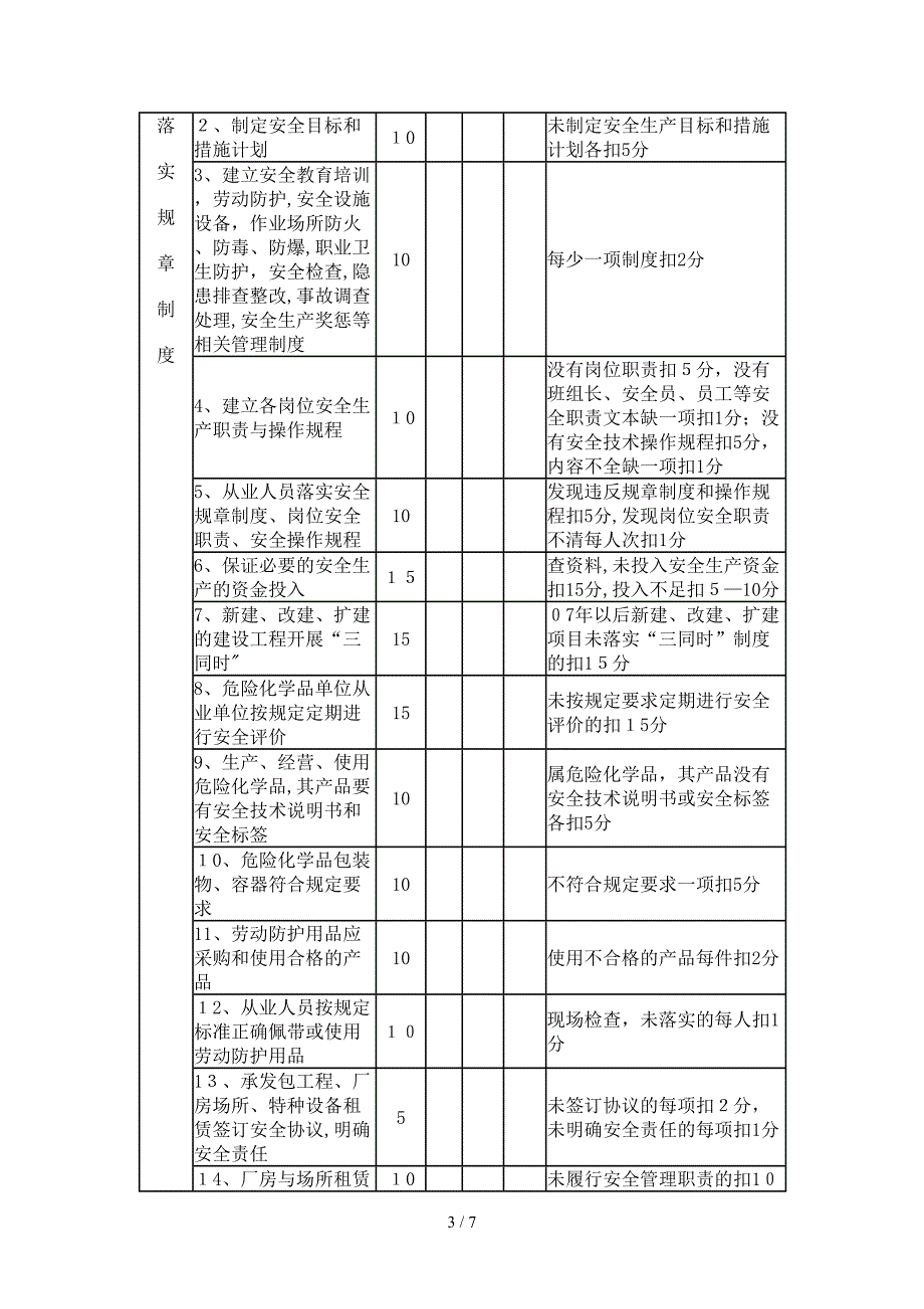 市危险化学品行业企事业单位落实安全生产主体责任级别评定标准__第3页