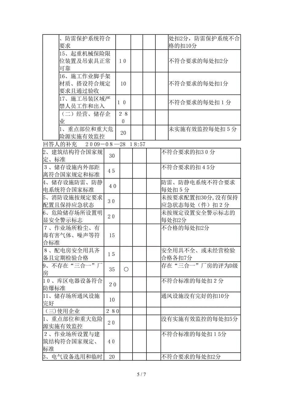 市危险化学品行业企事业单位落实安全生产主体责任级别评定标准__第5页