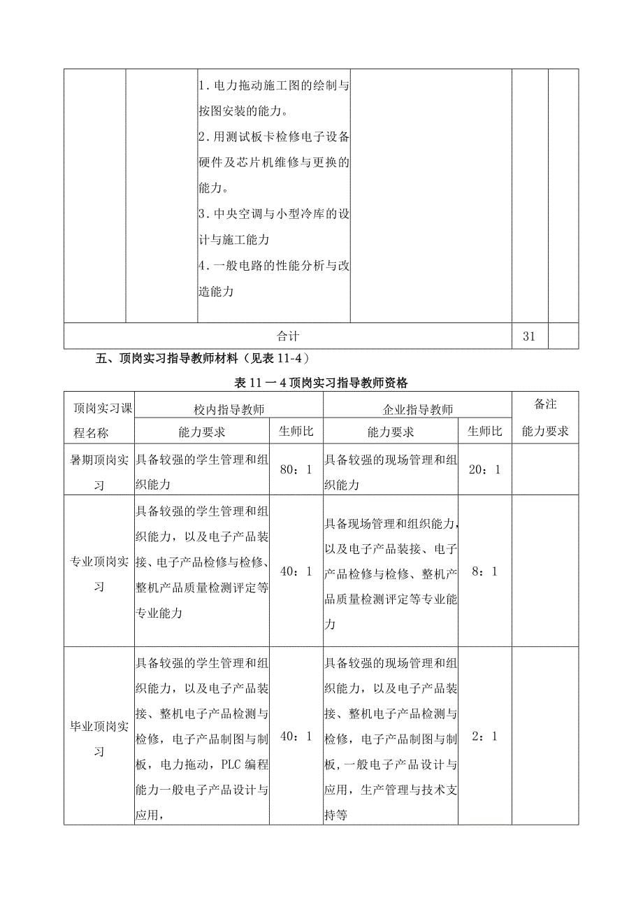 《电子电器应用与维修专业顶岗实习》课程标准_第5页