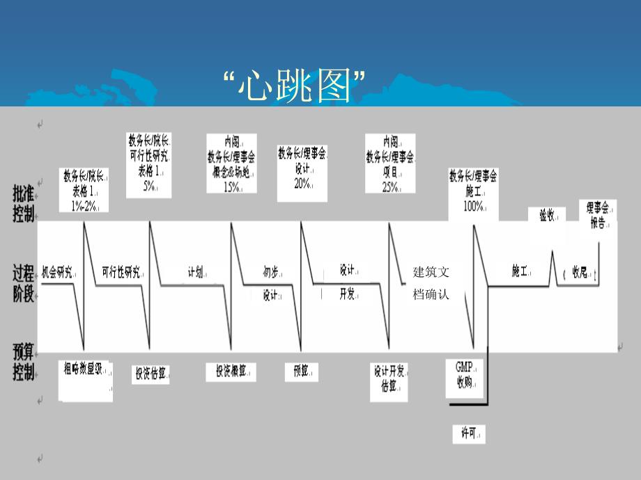 项目管理课程案例课件_第4页