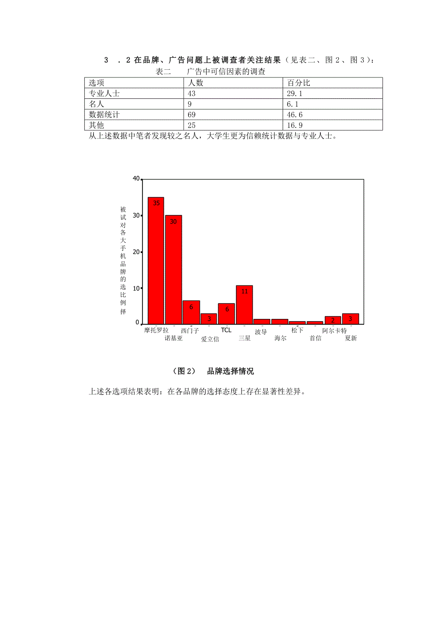 大学生手机消费调查报告_第2页